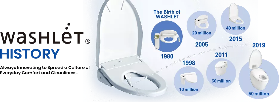 graphic of TOTO's WASHLET history