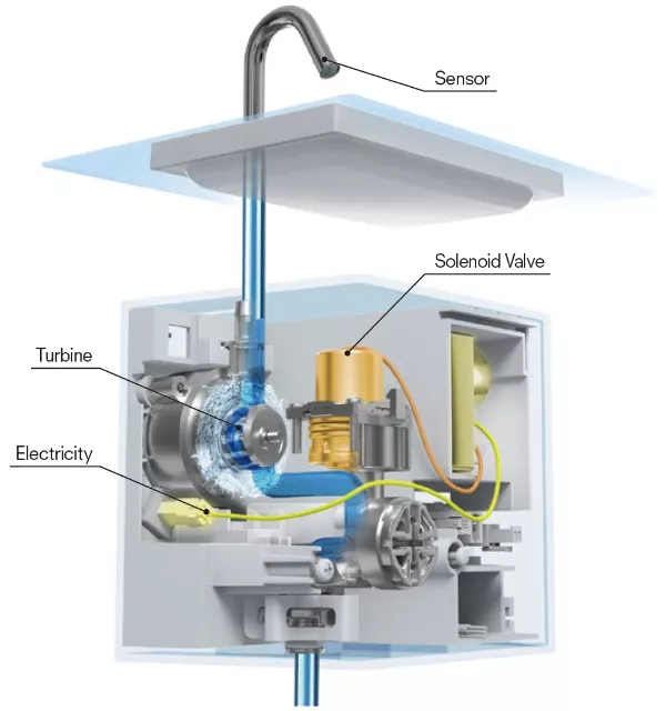 EcoPower diagram